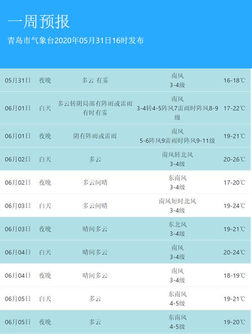 2022年国庆青岛气温?昨天青岛气温是多少-图1 2022年国庆青岛气温?昨天青岛气温是多少-图1