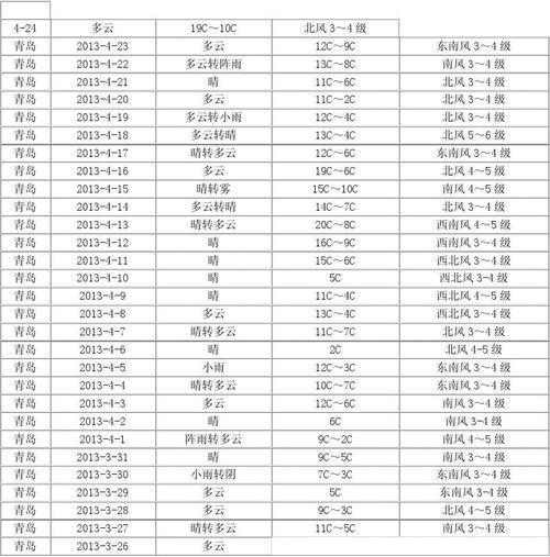 2022年国庆青岛气温?昨天青岛气温是多少-图3 2022年国庆青岛气温?昨天青岛气温是多少-图3