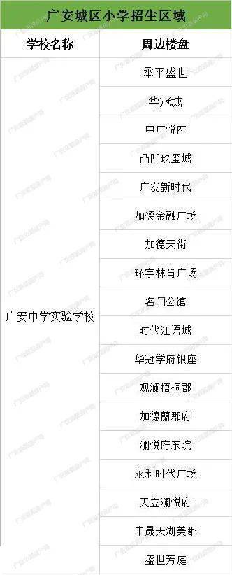 广安市小学考代市高中是多少分?广安代市镇房子现在价格多少-图1 广安市小学考代市高中是多少分?广安代市镇房子现在价格多少-图1