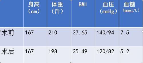 5g=几分之几kg不要简算？多少千克是198斤-图2