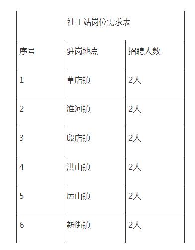 河南省正阳县的邮编是多少?湖北随州淮河镇邮编是多少啊-图3 河南省正阳县的邮编是多少?湖北随州淮河镇邮编是多少啊-图3