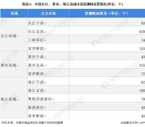 中国五大淡水湖水质排名?无锡的水质指标是多少-图2 中国五大淡水湖水质排名?无锡的水质指标是多少-图2