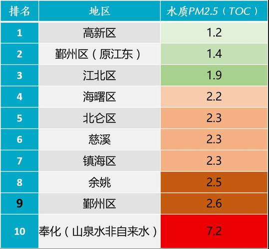 中国五大淡水湖水质排名?无锡的水质指标是多少-图1 中国五大淡水湖水质排名?无锡的水质指标是多少-图1