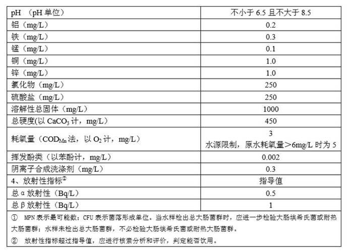 中国五大淡水湖水质排名?无锡的水质指标是多少-图3 中国五大淡水湖水质排名?无锡的水质指标是多少-图3