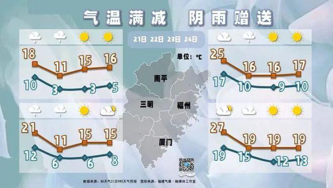 福建漳州冬天最冷气温多少度?几月份。冬天都穿什么衣服?用盖厚辈子吗?漳州12月份哪个地区天气最冷多少度-图3 福建漳州冬天最冷气温多少度?几月份。冬天都穿什么衣服?用盖厚辈子吗?漳州12月份哪个地区天气最冷多少度-图3