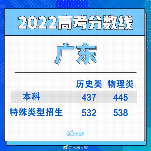 2001年广东高考总分数是多少?2001年广东夏天最高气温多少度-图1 2001年广东高考总分数是多少?2001年广东夏天最高气温多少度-图1