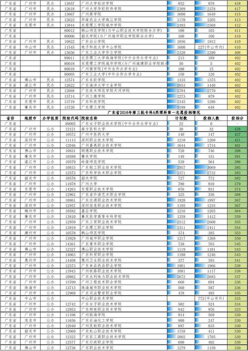 2001年广东高考总分数是多少?2001年广东夏天最高气温多少度-图2 2001年广东高考总分数是多少?2001年广东夏天最高气温多少度-图2