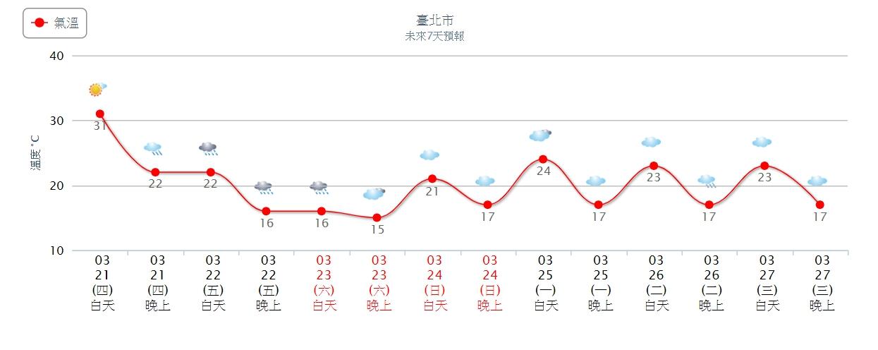 东北夏天温度是多少?东北夏天气温现在多少度数-图3 东北夏天温度是多少?东北夏天气温现在多少度数-图3