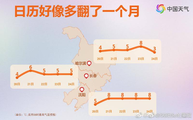 东北每月平均温度?东北夏天温度大约是多少-图2 东北每月平均温度?东北夏天温度大约是多少-图2