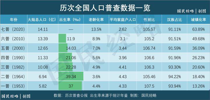 海南省每年出生人口?三亚市人口多还是临高县人口多少-图3 海南省每年出生人口?三亚市人口多还是临高县人口多少-图3