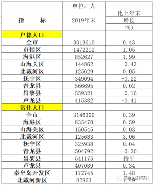 海南省每年出生人口?三亚市人口多还是临高县人口多少-图1 海南省每年出生人口?三亚市人口多还是临高县人口多少-图1
