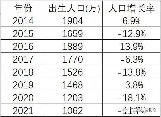 海南省每年出生人口?三亚市人口多还是临高县人口多少-图2 海南省每年出生人口?三亚市人口多还是临高县人口多少-图2