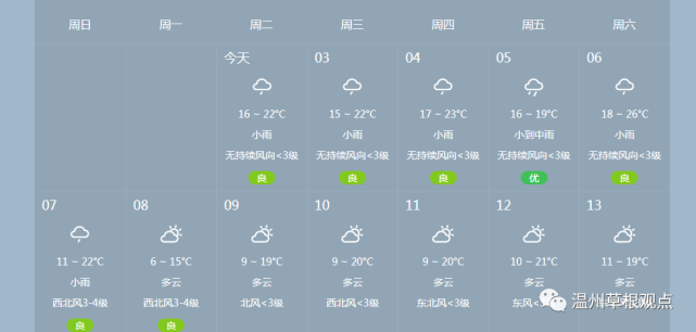 浙江温州冬天冷不冷?夏天热不热?温州冬天大约多少度-图3 浙江温州冬天冷不冷?夏天热不热?温州冬天大约多少度-图3