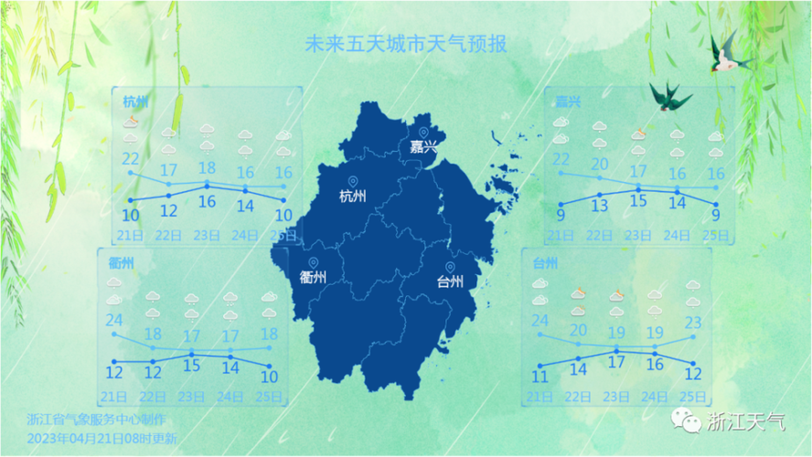 浙江温州冬天冷不冷?夏天热不热?温州冬天大约多少度-图2 浙江温州冬天冷不冷?夏天热不热?温州冬天大约多少度-图2