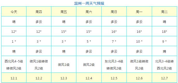 温州最冷的月份?温州天气冬天最冷多少度-图3 温州最冷的月份?温州天气冬天最冷多少度-图3