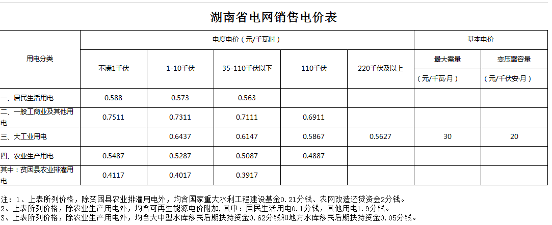 佛山居民电费收费标准2021?佛山12月份需要多少钱-图3 佛山居民电费收费标准2021?佛山12月份需要多少钱-图3
