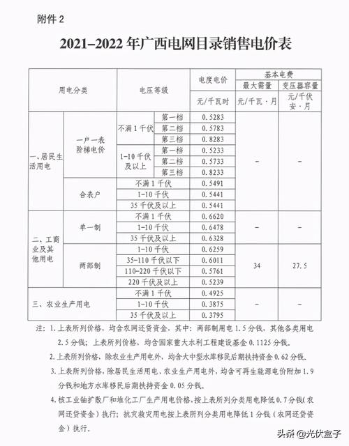 佛山居民电费收费标准2021?佛山12月份需要多少钱-图2 佛山居民电费收费标准2021?佛山12月份需要多少钱-图2