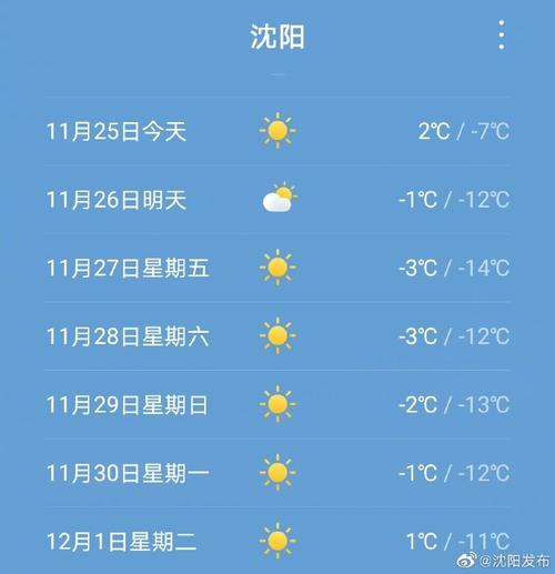 沈阳最冷的温度是多少?明天沈阳市区的气温是多少-图2 沈阳最冷的温度是多少?明天沈阳市区的气温是多少-图2