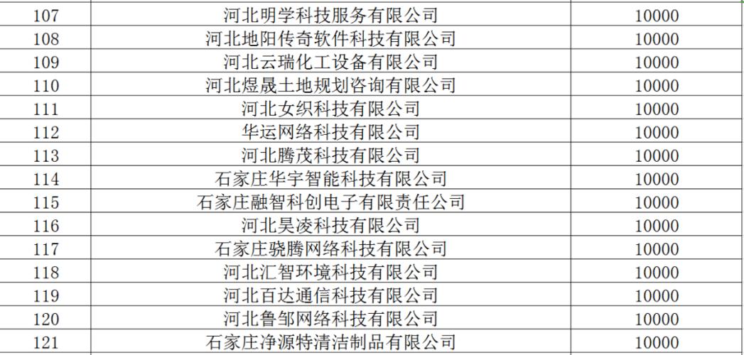 石家庄高新技术开发区的邮政编码?石家庄高新区区号是多少-图2 石家庄高新技术开发区的邮政编码?石家庄高新区区号是多少-图2