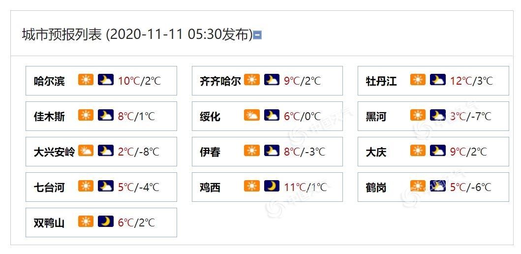 19年黑河冬天平均温度是多少?9月份黑河的温度多少-图2 19年黑河冬天平均温度是多少?9月份黑河的温度多少-图2