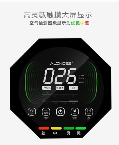 空气净化器字母数值代表什么?pm2.5数值多少-图1 空气净化器字母数值代表什么?pm2.5数值多少-图1