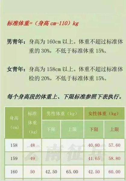 2021年征兵1.75米标准体重？当兵175米标准体重是多少-图1