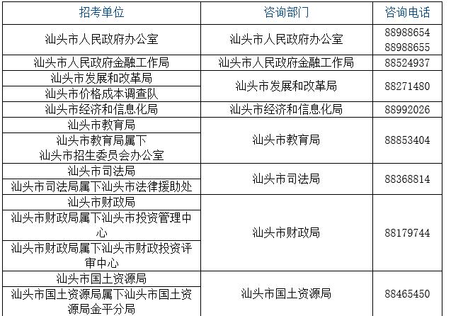 汕头市各区的电话号码怎么区分?广东汕头号码区号是多少-图1 汕头市各区的电话号码怎么区分?广东汕头号码区号是多少-图1