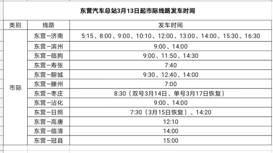 东营到烟台途经?潍坊打车侯镇多少钱-图1 东营到烟台途经?潍坊打车侯镇多少钱-图1