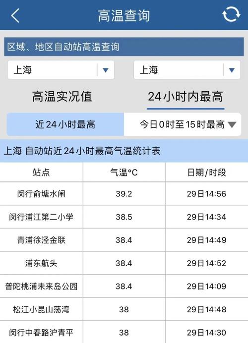 上海夏季相对湿度?上海四月份的平均湿度是多少-图3 上海夏季相对湿度?上海四月份的平均湿度是多少-图3