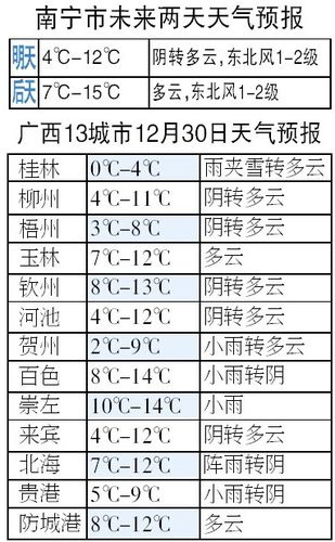 广西最冷的8个县?广西历史最冷是多少度-图2 广西最冷的8个县?广西历史最冷是多少度-图2