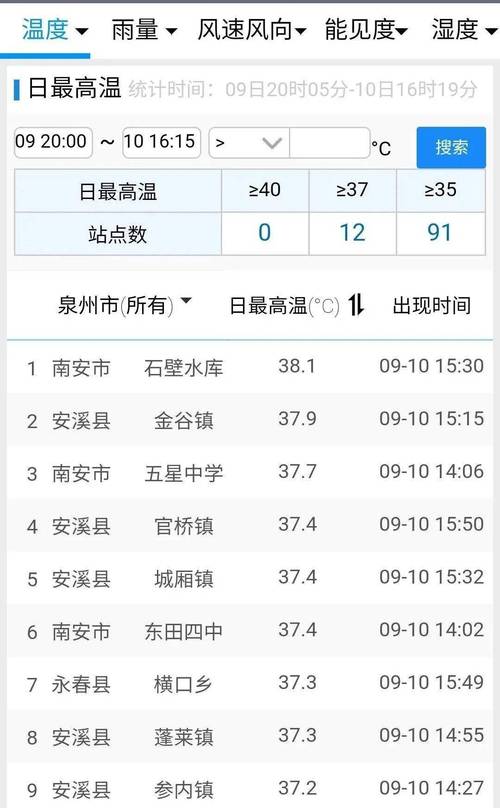 泉州四季温度?福建泉州今天温度多少-图3 泉州四季温度?福建泉州今天温度多少-图3