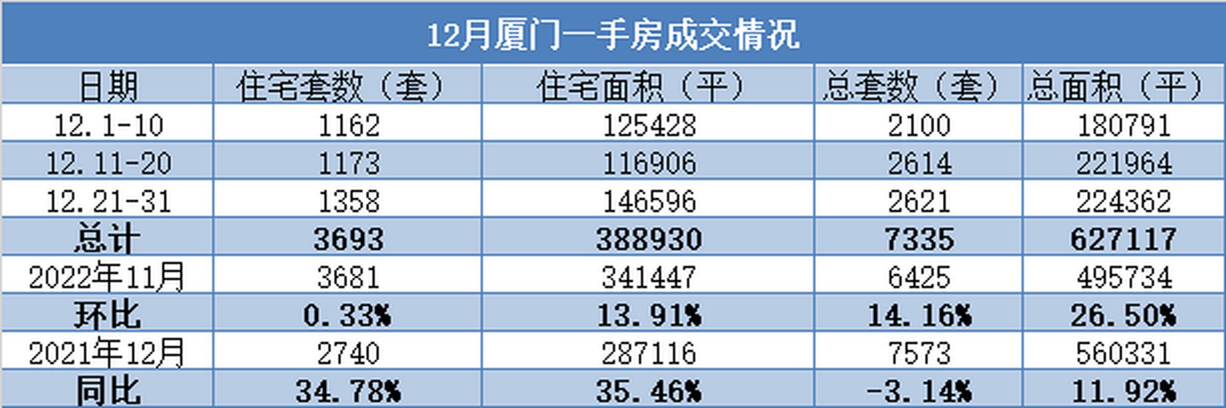 2022年厦门1到12月平均气温?厦门温度平均多少度-图3 2022年厦门1到12月平均气温?厦门温度平均多少度-图3