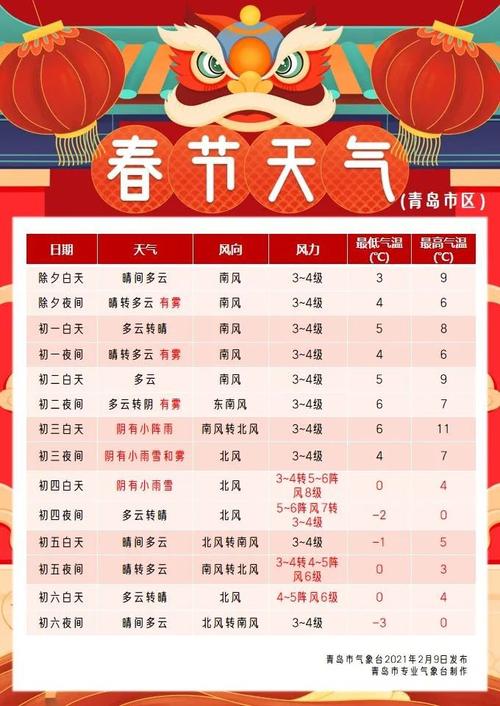 2021年底春节天气怎么样?2021春节温度大概是多少钱-图2 2021年底春节天气怎么样?2021春节温度大概是多少钱-图2