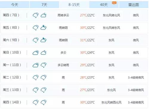 芜湖最低气温纪录?贵池最低温度是多少-图2 芜湖最低气温纪录?贵池最低温度是多少-图2
