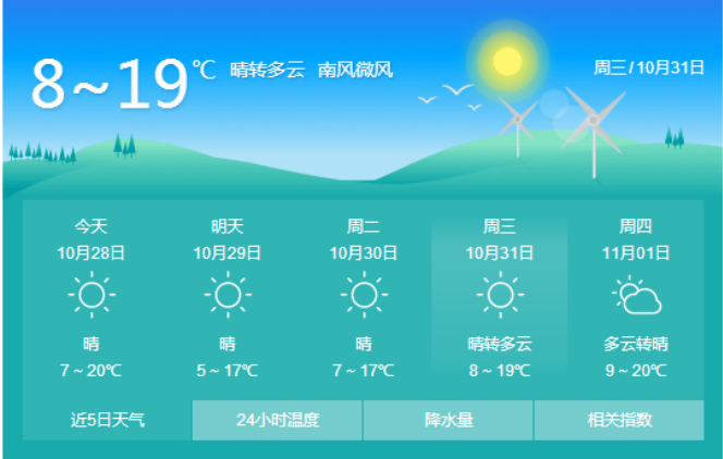 芜湖最低气温纪录?贵池最低温度是多少-图3 芜湖最低气温纪录?贵池最低温度是多少-图3