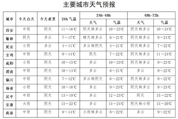 2021年汉中最冷在什么时候?城固明天气温是多少度-图2 2021年汉中最冷在什么时候?城固明天气温是多少度-图2