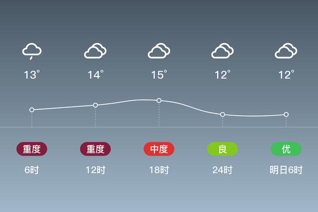 2021年汉中最冷在什么时候?城固明天气温是多少度-图3 2021年汉中最冷在什么时候?城固明天气温是多少度-图3