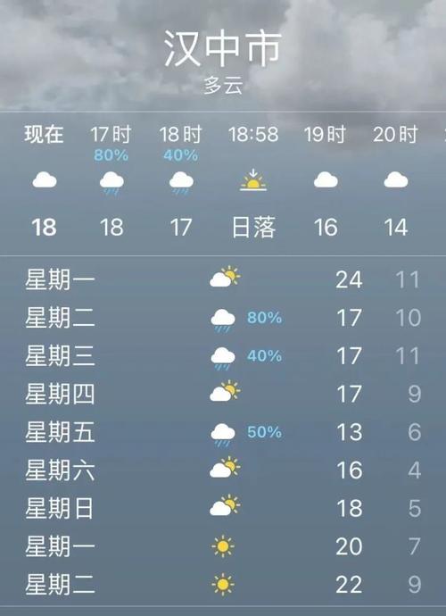 2021年汉中最冷在什么时候?城固明天气温是多少度-图1 2021年汉中最冷在什么时候?城固明天气温是多少度-图1