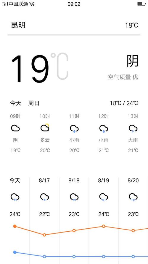 安宁气温多少度?昆明晋宁冬天的气温是多少-图1 安宁气温多少度?昆明晋宁冬天的气温是多少-图1