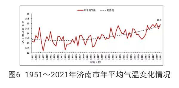 2020年济南冬天平均温度?济南市11月份天气温度多少-图3 2020年济南冬天平均温度?济南市11月份天气温度多少-图3