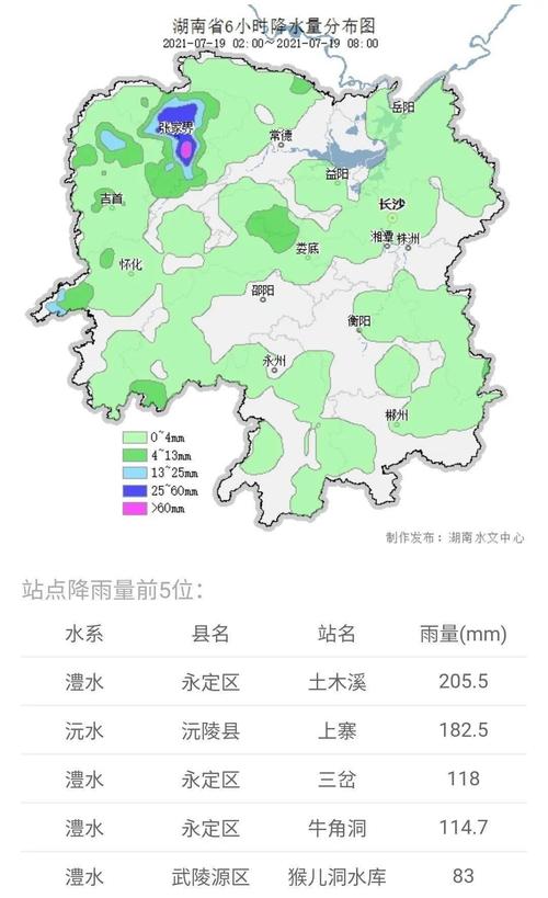 2020年怀化最高温多少?怀化沅陵今日气温多少度-图3 2020年怀化最高温多少?怀化沅陵今日气温多少度-图3