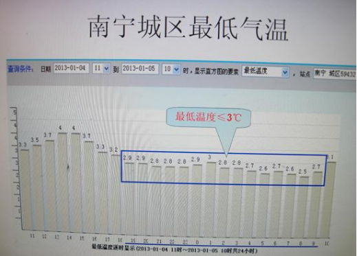 南宁冬天最冷多少度?南宁几月份天气最冷多少度-图2 南宁冬天最冷多少度?南宁几月份天气最冷多少度-图2