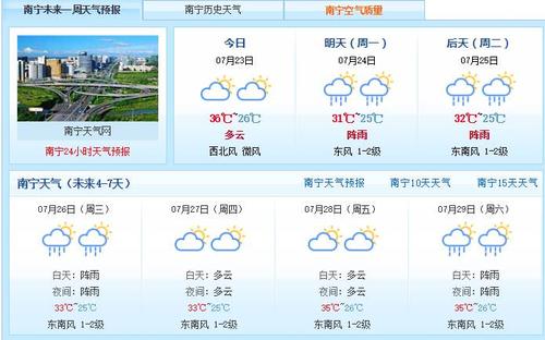 南宁冬天最冷多少度?南宁几月份天气最冷多少度-图3 南宁冬天最冷多少度?南宁几月份天气最冷多少度-图3