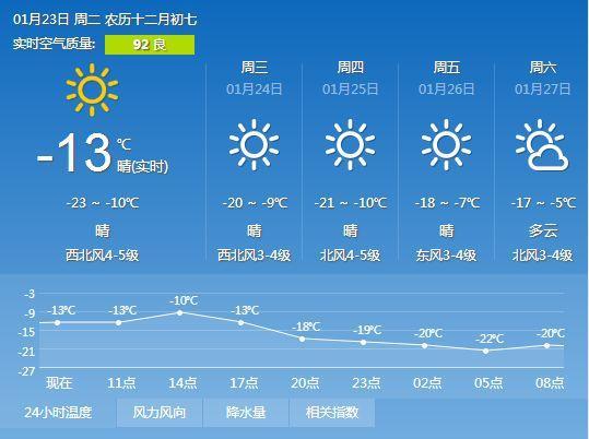 辽宁最冷的地方?铁岭西丰今天最低温度多少-图3 辽宁最冷的地方?铁岭西丰今天最低温度多少-图3