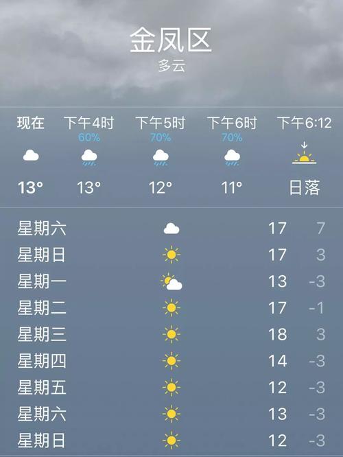 银川冬季最低气温是多少?2019年宁夏最低温度是多少-图3 银川冬季最低气温是多少?2019年宁夏最低温度是多少-图3