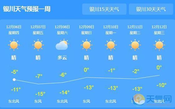 银川最冷的历史纪录?宁夏冬天的最低温度是多少-图2 银川最冷的历史纪录?宁夏冬天的最低温度是多少-图2