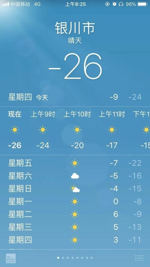 银川最冷的历史纪录?宁夏冬天的最低温度是多少-图3 银川最冷的历史纪录?宁夏冬天的最低温度是多少-图3