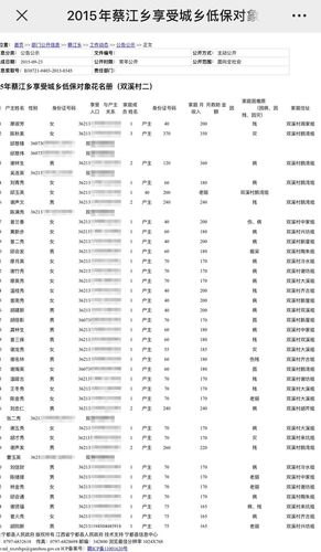 身份证411开头的是属于哪个省?411身份证号开头是多少-图2 身份证411开头的是属于哪个省?411身份证号开头是多少-图2