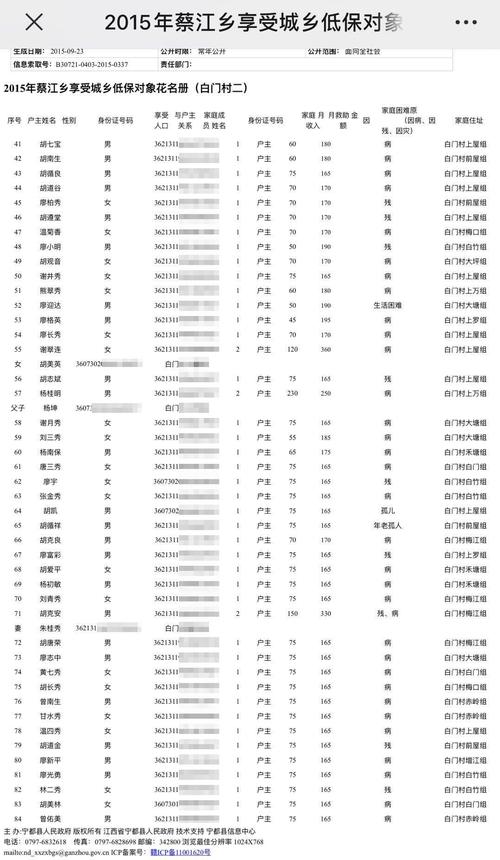 身份证411开头的是属于哪个省?411身份证号开头是多少-图1 身份证411开头的是属于哪个省?411身份证号开头是多少-图1