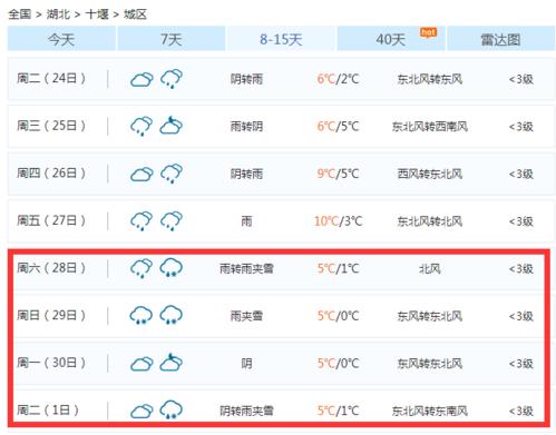 湖北十堰冬天冷不冷?十堰的最低气温是多少-图1 湖北十堰冬天冷不冷?十堰的最低气温是多少-图1